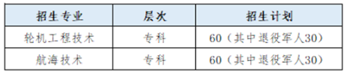 重庆交通职业学院2021年高职扩招专项招生章程