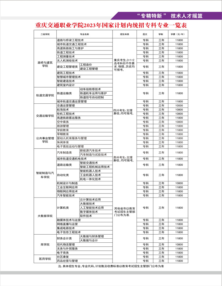 重庆交通职业学院高职专业有哪些？